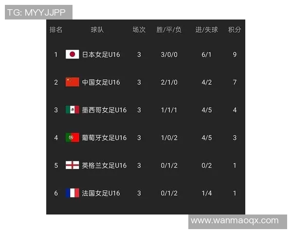 科罗拉多对阵英格兰精彩直播时间及观看方式全攻略